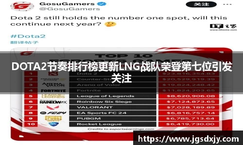 DOTA2节奏排行榜更新LNG战队荣登第七位引发关注